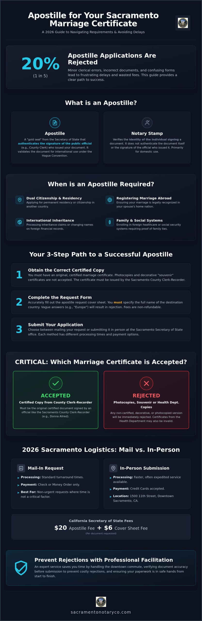 Sacramento Marriage Certificate Apostille: 2026 Guide