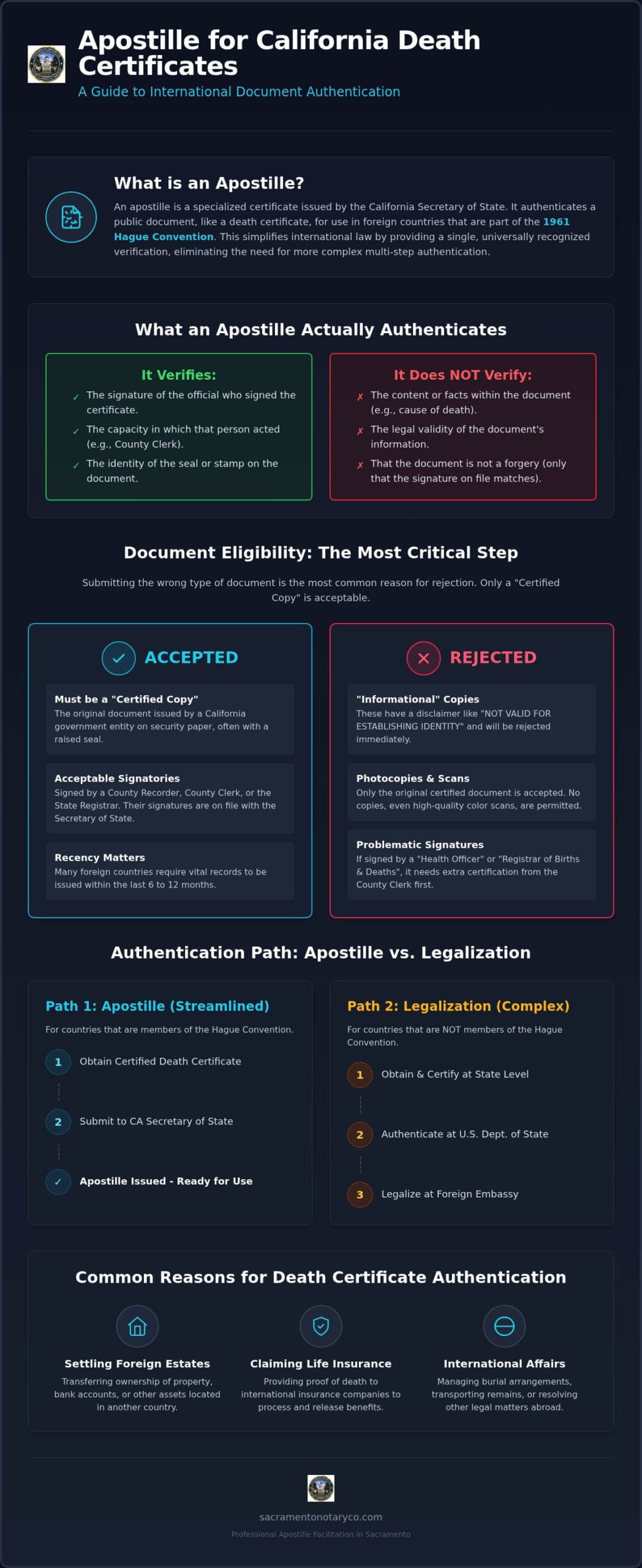 Apostille for California Death Certificate: 2026 Guide