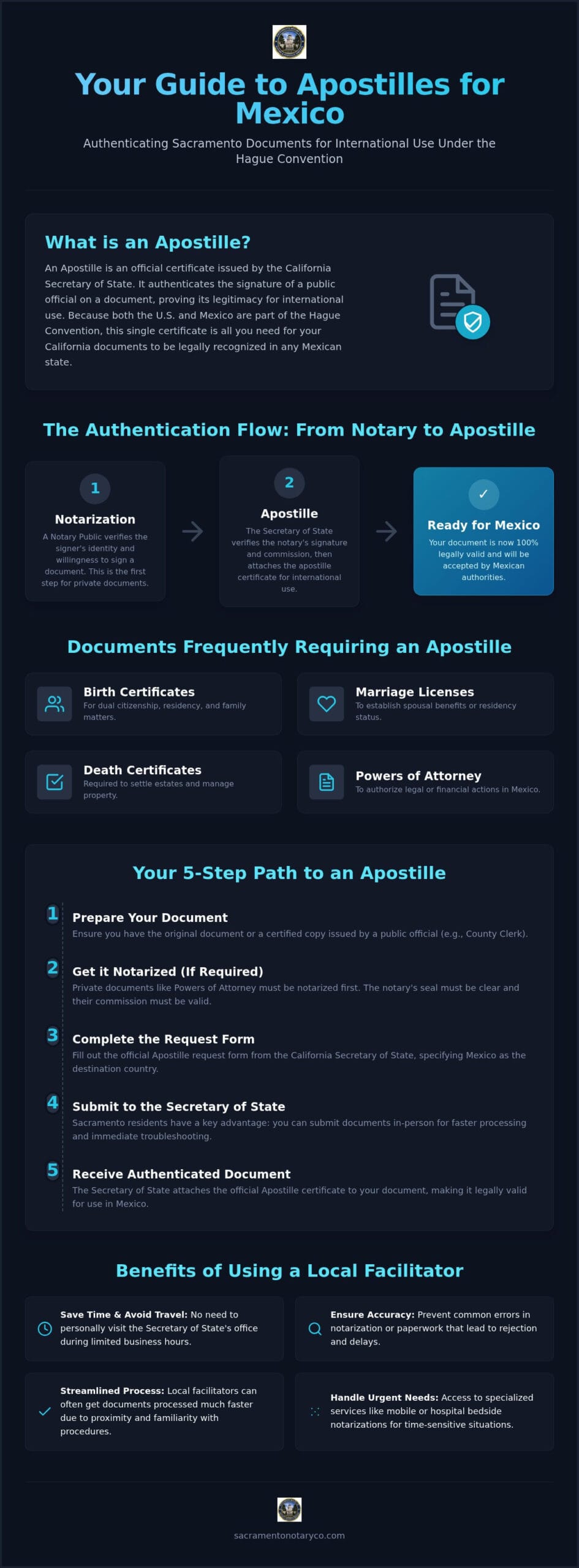 Apostille for Use in Mexico Sacramento: The 2026 Guide to Document Authentication