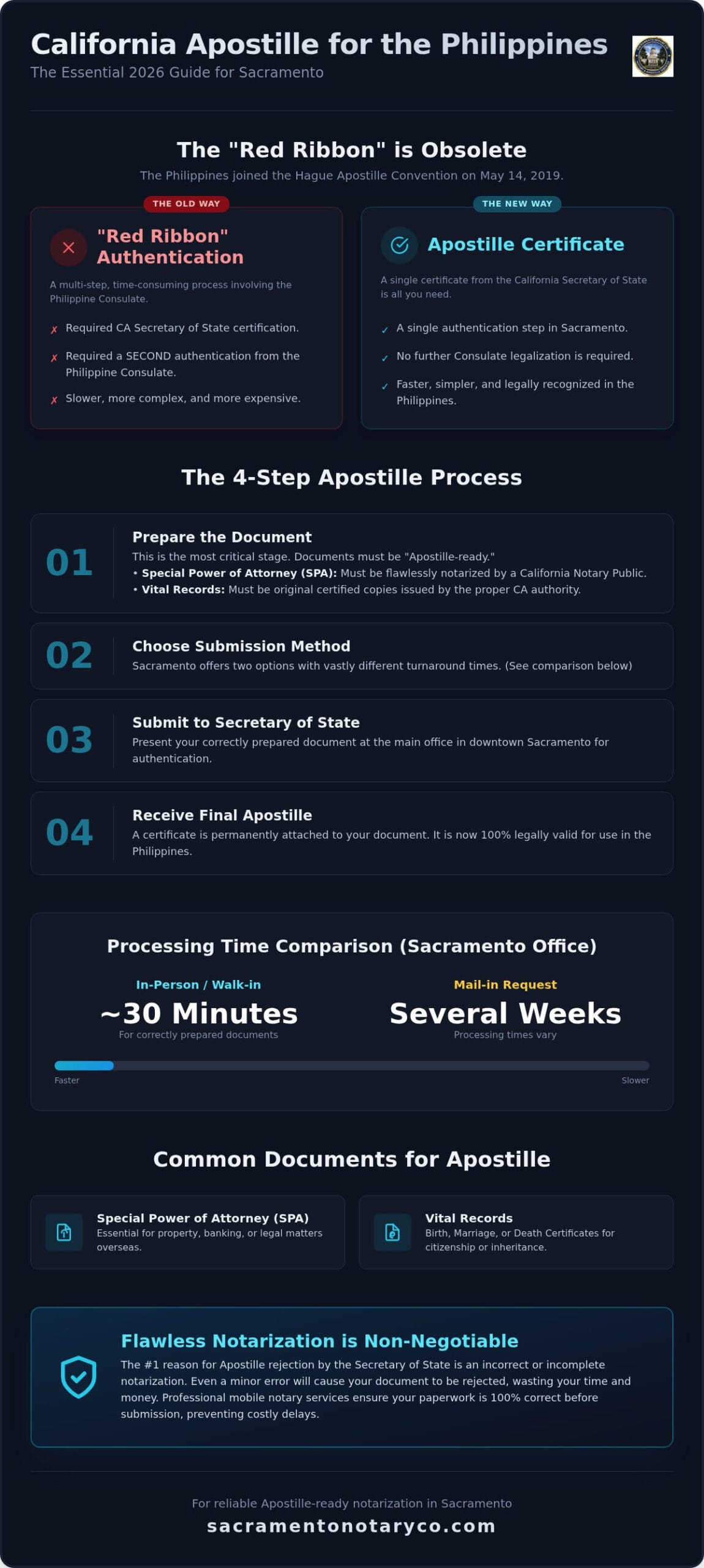 Apostille for Use in the Philippines: Sacramento 2026 Guide