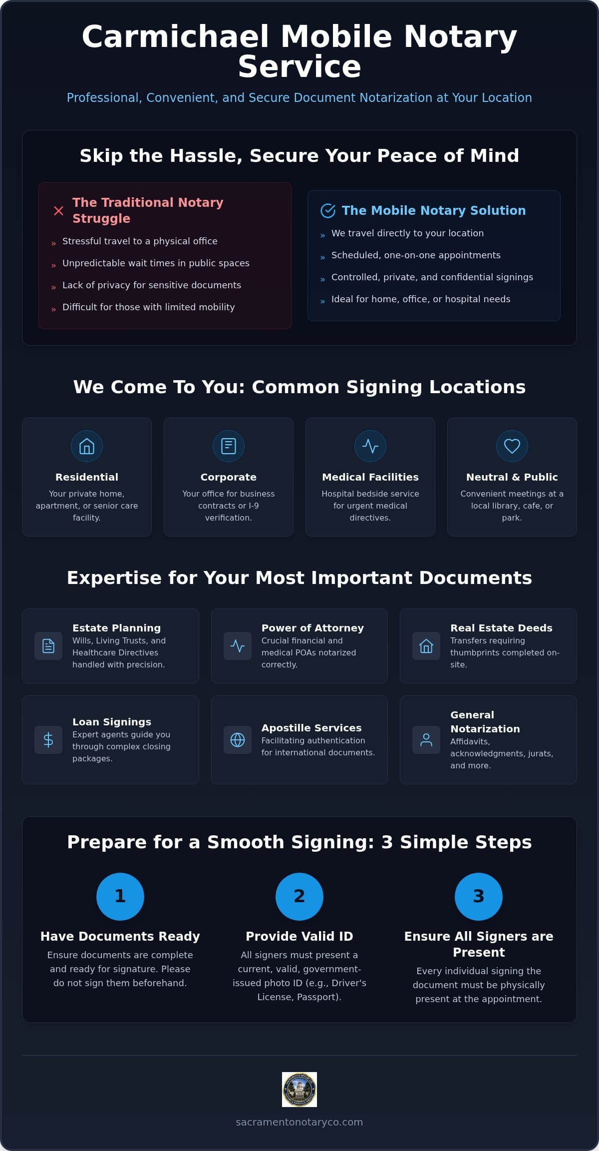 Professional Carmichael Mobile Notary Service: Reliable On-Site Signing