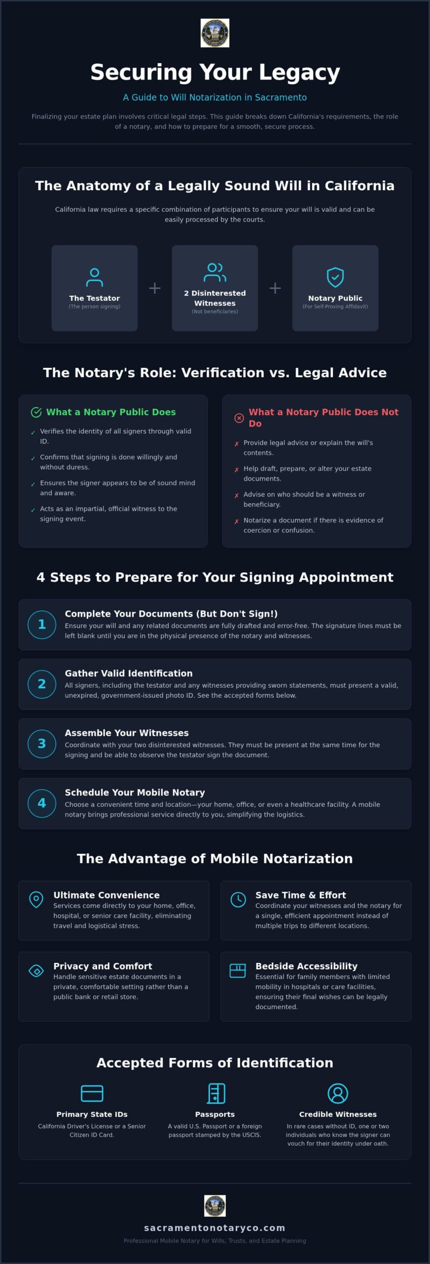 Will Notarization Sacramento: Professional Mobile Services for Estate Planning (2026)