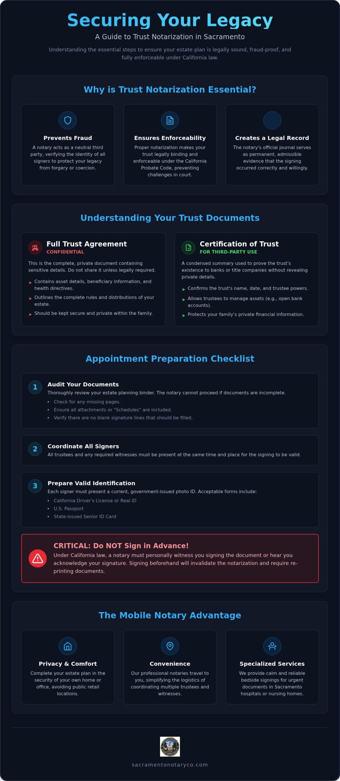 Trust Notarization Sacramento: The Complete 2026 Guide to Protecting Your Legacy