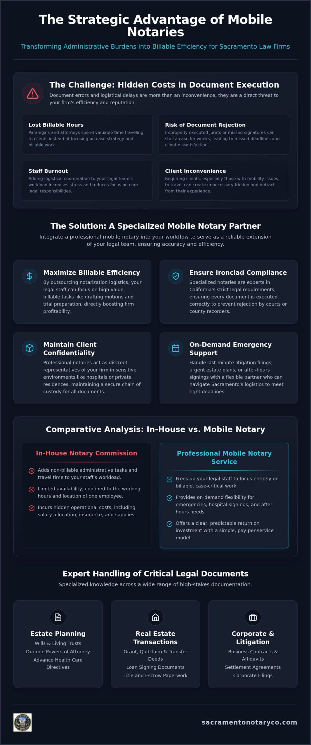 Mobile Notary for Sacramento Law Firms: 2026 Guide
