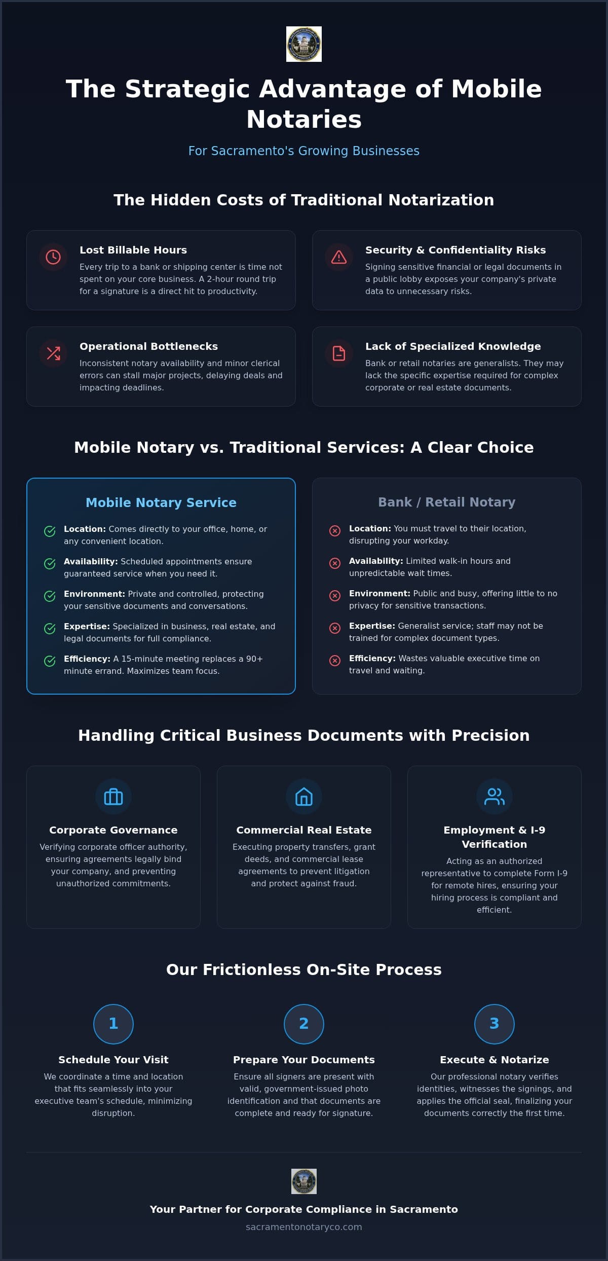 Sacramento Mobile Notary: 2026 Small Business Guide
