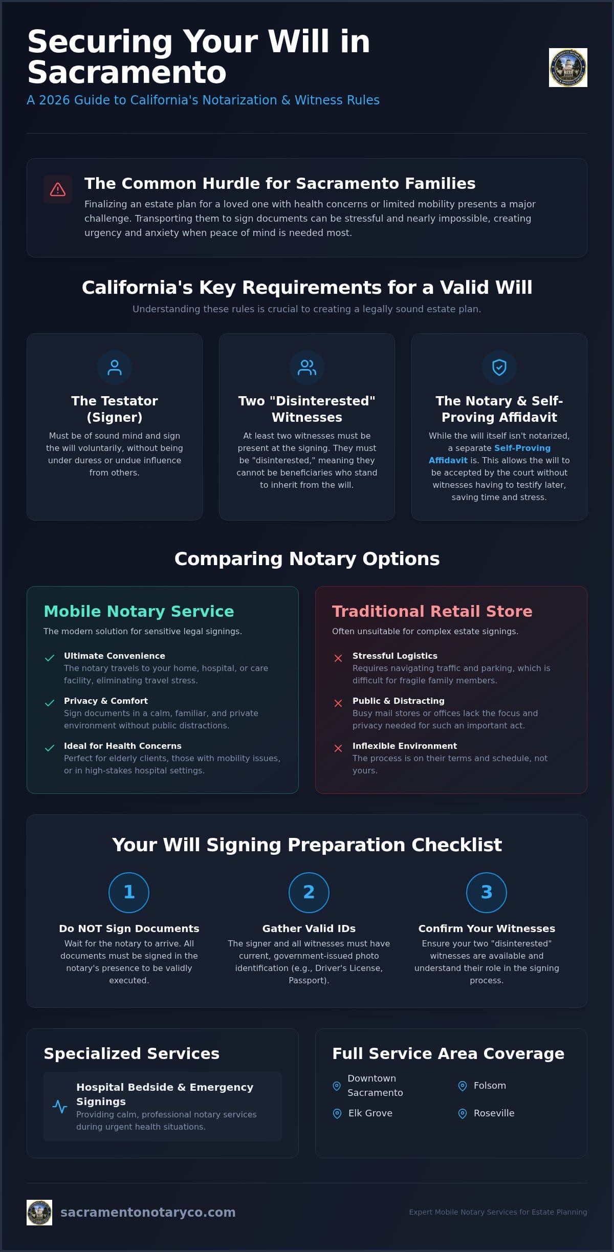 Will Notarization in Sacramento: The Complete 2026 Guide to Mobile Services